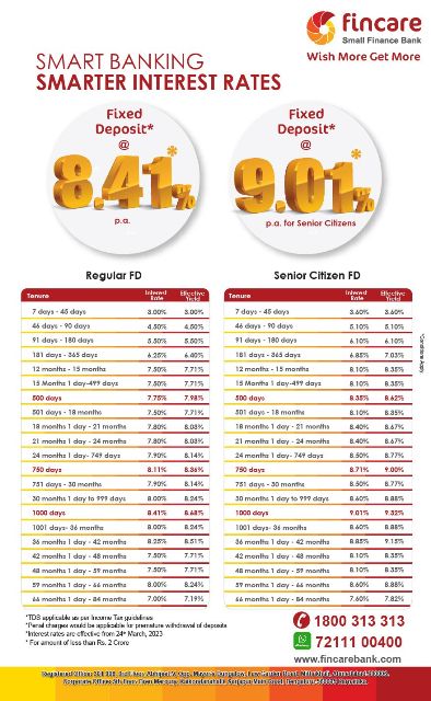 Fincare SFB boosts deposits with ultra-competitive rates on Fixed Deposits - up to 9.01 percent for senior citizens