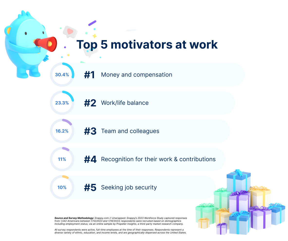 top motivators at work