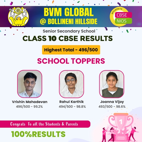 BVM Global Bollineni Hillside Senior Secondary School feels immensely proud of its students for giving such excellent results