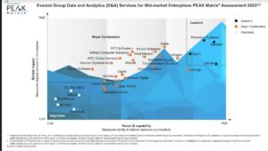 Orion Innovation Named in Everest Group’s PEAK Matrix Assessments for 2023 for Data & Analytics Services